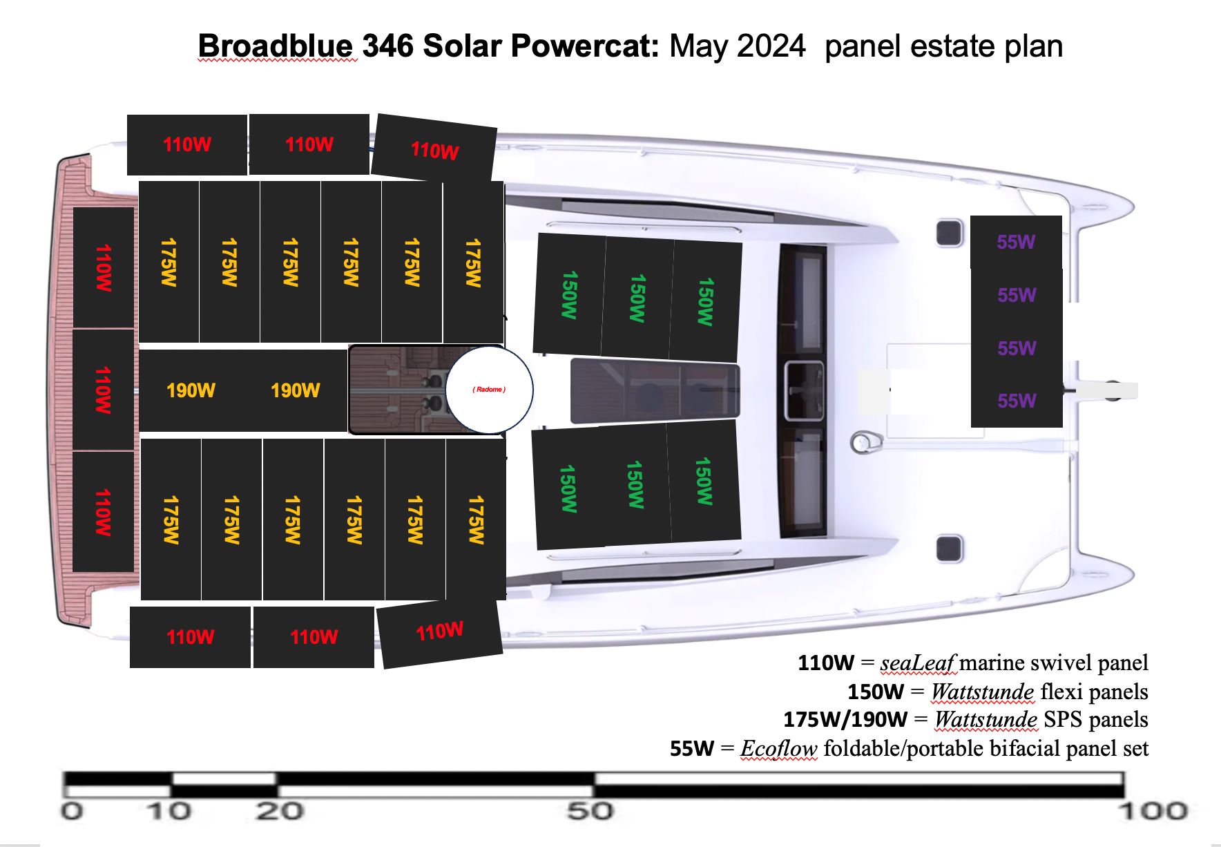 2025 Broadblue 346 Power Cat