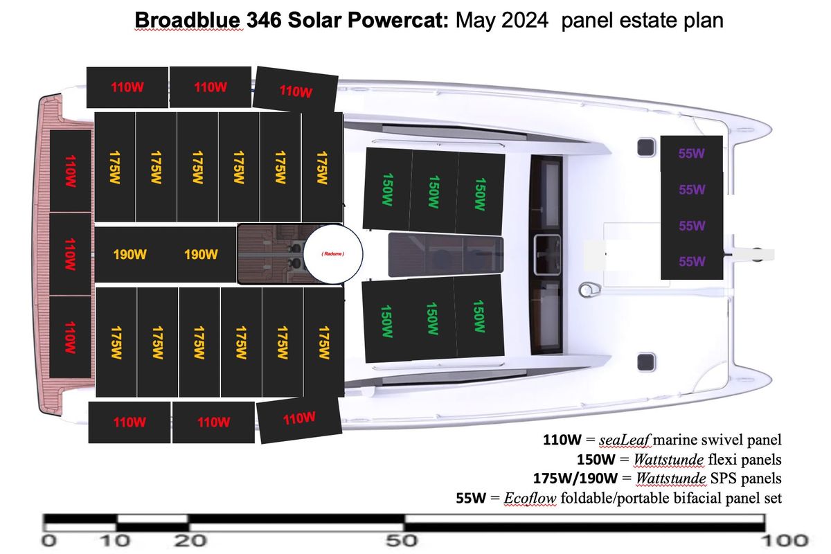 2025 BROADBLUE 346 Power Cat 